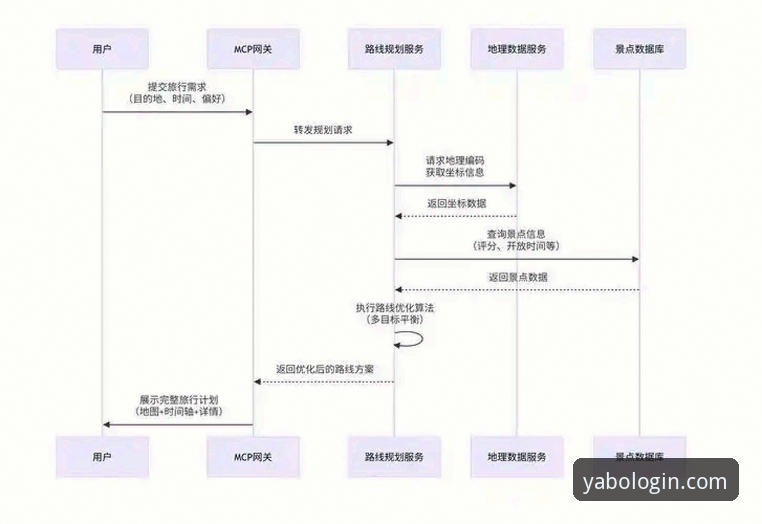 亚博平台入口详细解读：从下载到竞猜的全流程深度分析