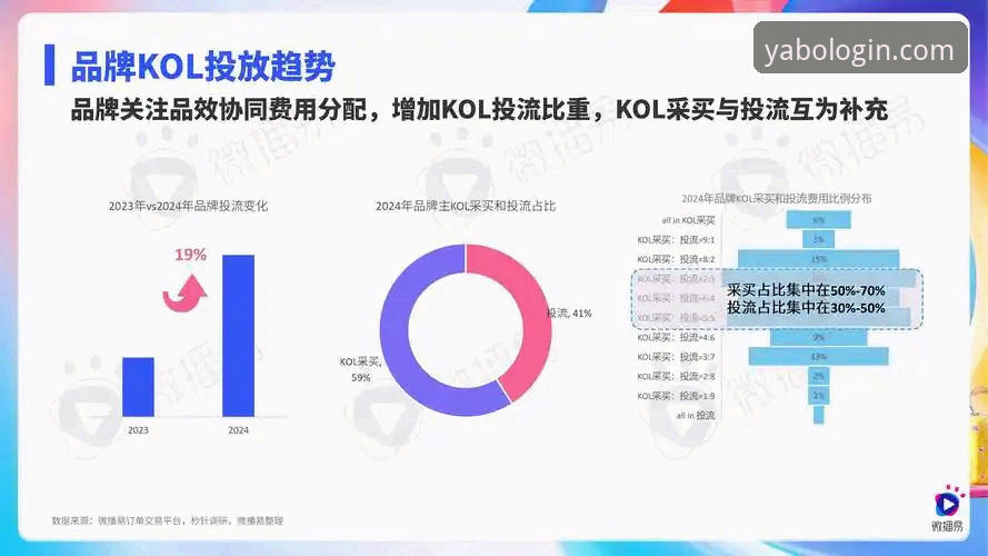 亚博平台入口的行业趋势与用户体验深度分析